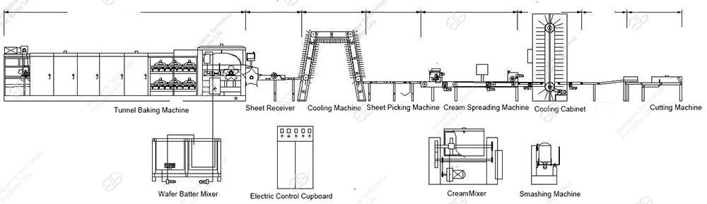 wafer biscuit production line production process