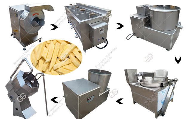 How to Start a French Fries Business?