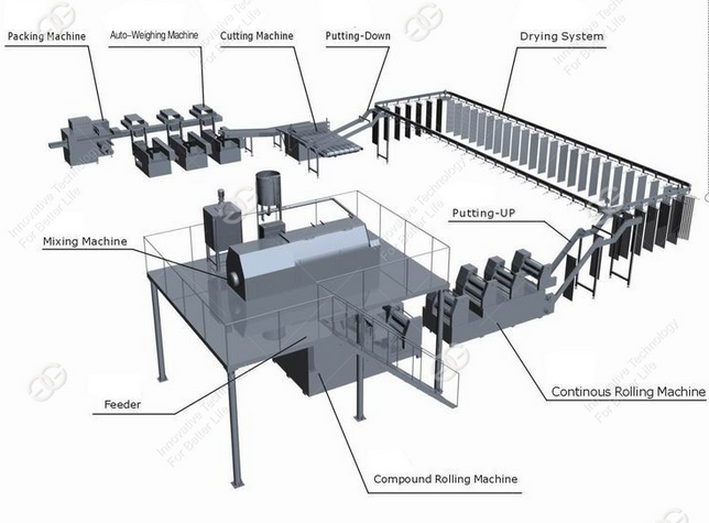 stick noodle processing line 