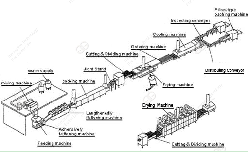  non-fried instant noodle production line