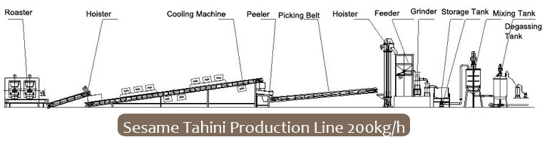 Sesame Tahini Production Flat Chart