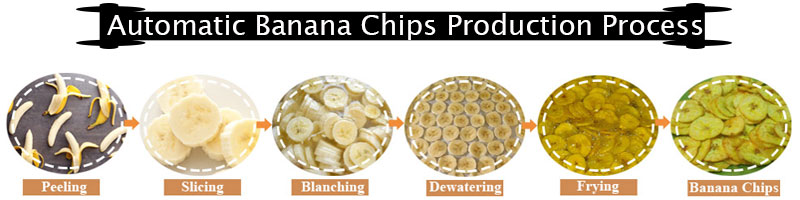 Banana Chips Production Process
