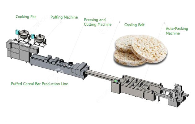 Cereal Bar Production Line Price