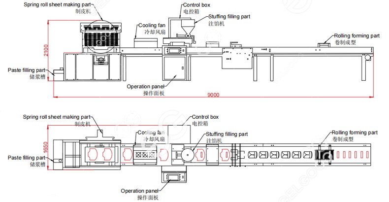 Spring Roll Line for Automartic Operation
