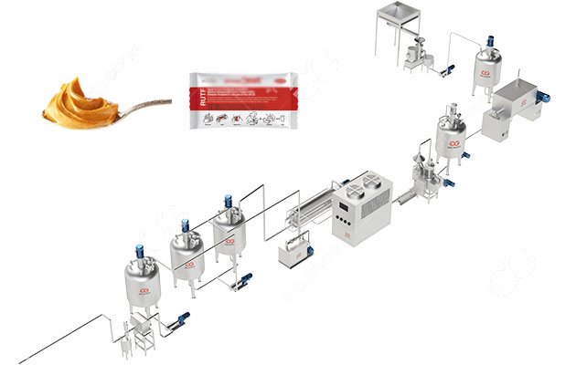 Automatic RUTF Production Line